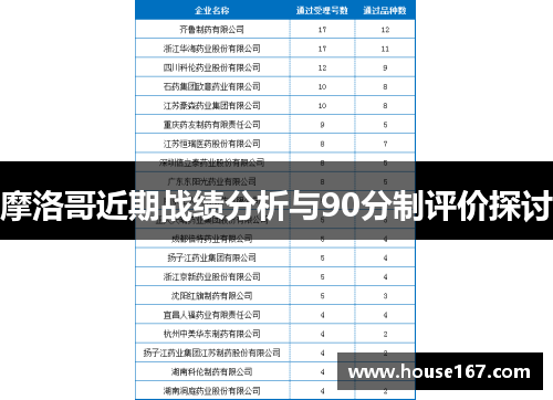 摩洛哥近期战绩分析与90分制评价探讨