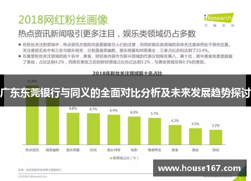 广东东莞银行与同义的全面对比分析及未来发展趋势探讨